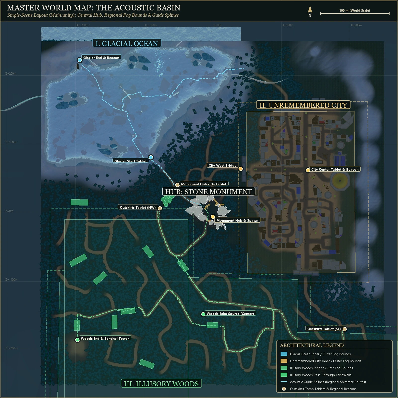 Master World Map: The Acoustic Basin showing the Stone Monument Hub, all three regional fog bounds, and connecting guide splines