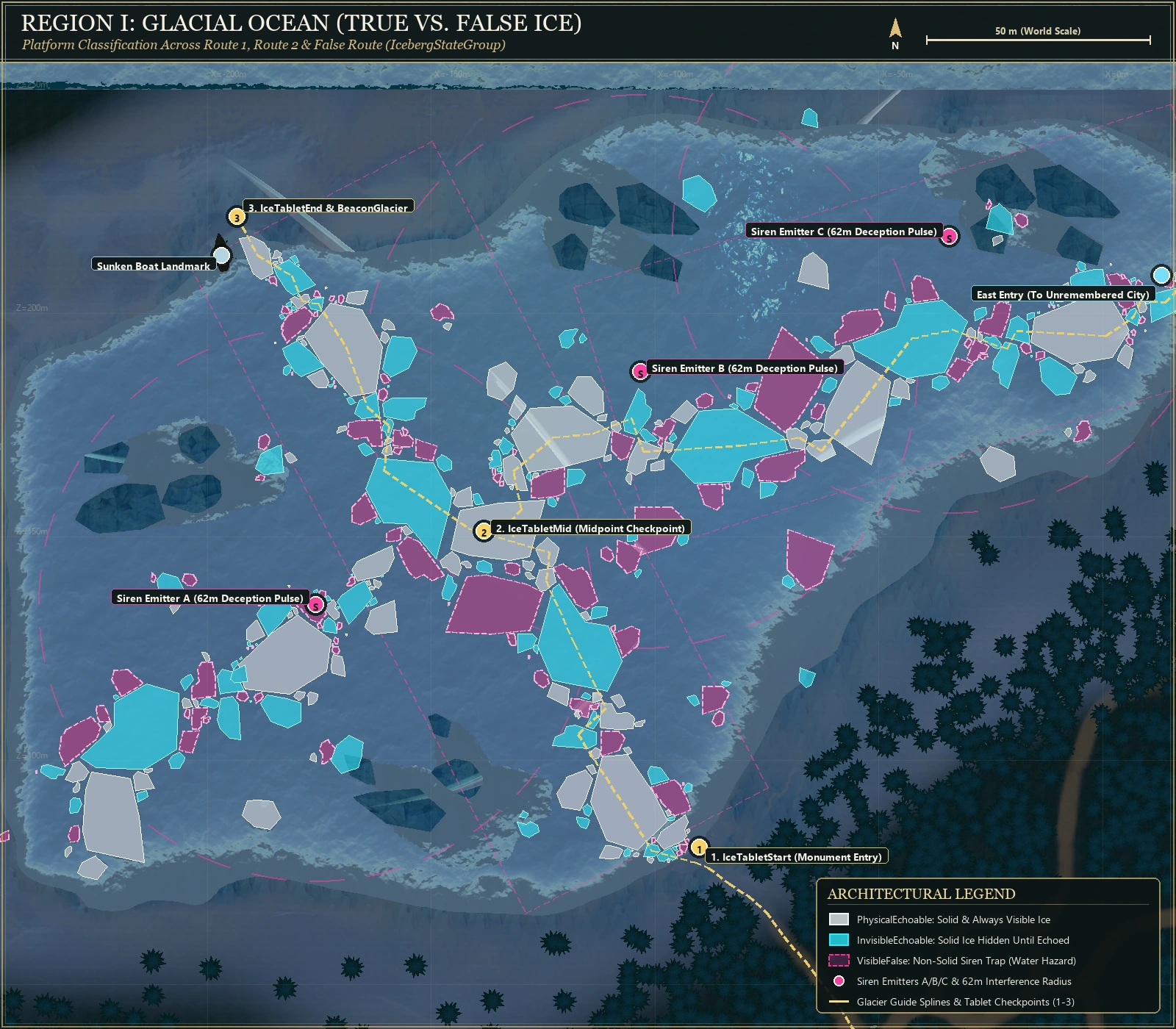 Region I Level Design Map: Glacial Ocean showing solid anchor floes, hidden stepping stones, decoy floes, and Siren emitters