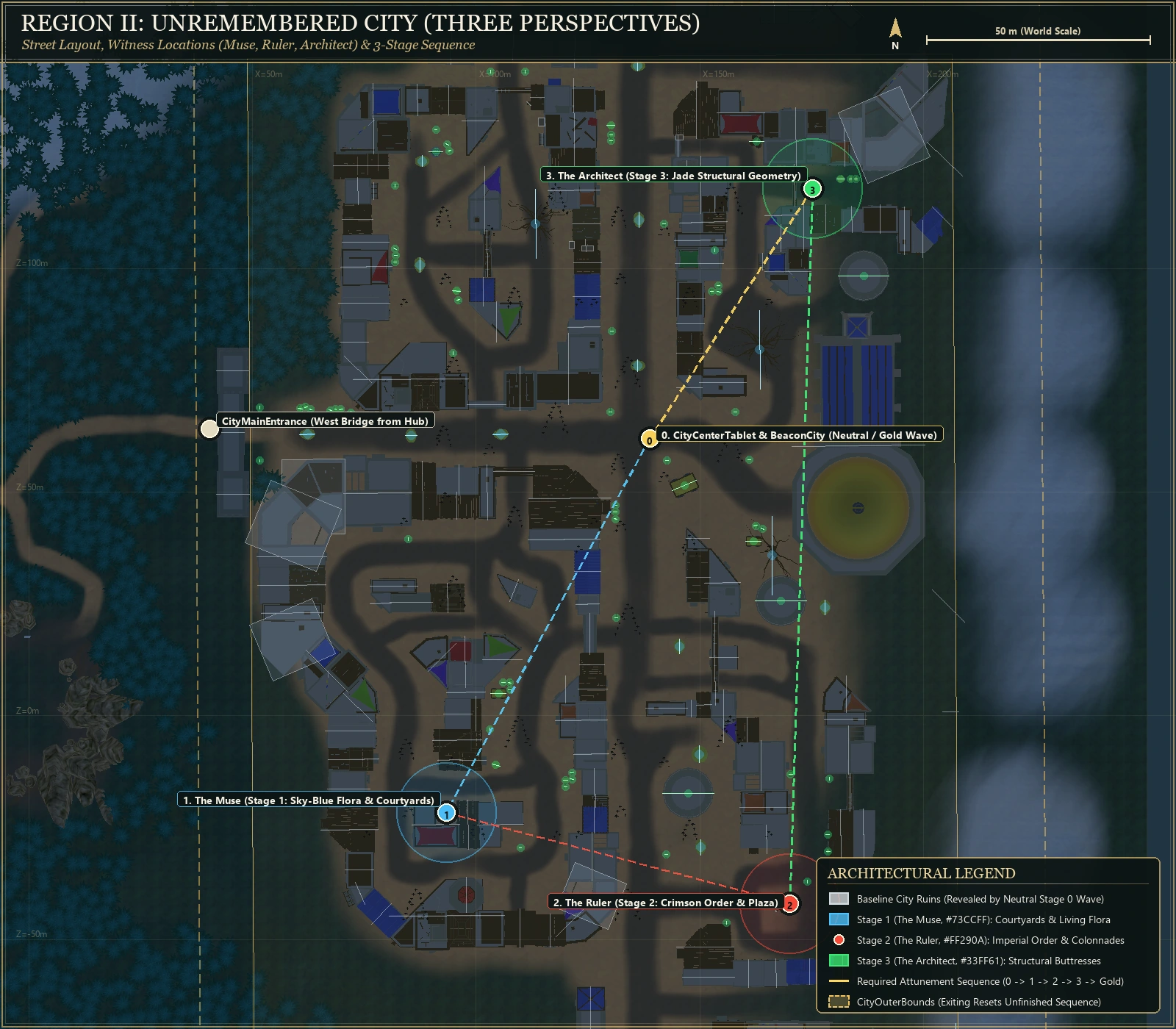 Region II Level Design Map: Unremembered City street layout, witness statue quarters, and 0-1-2-3 attunement sequence