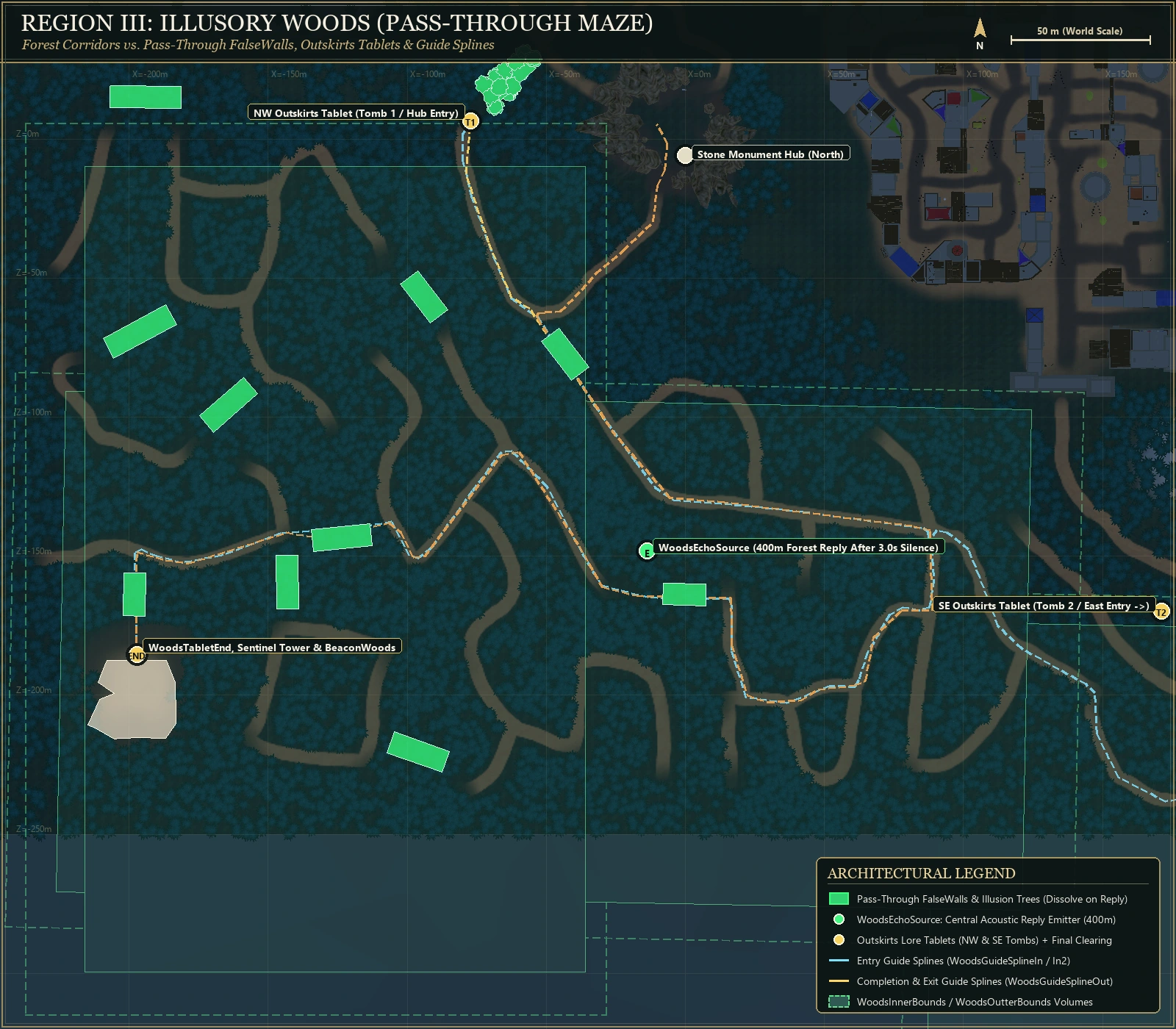 Region III Level Design Map: Illusory Woods showing dirt-corridor labyrinth, green pass-through illusory barriers, outskirts tablets, and forest reply center